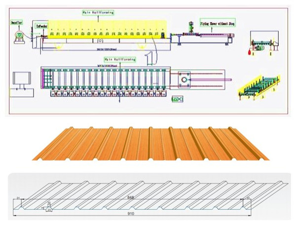 Painel do telhado/rolo de alta velocidade folha do telhado que forma a máquina com controle do PLC da movimentação Chain