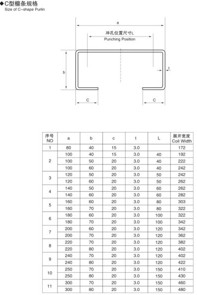 Rolo de aço carbono do controle do tela táctil do PLC que forma máquinas para a espessura de 1,5 - de 3.0mm